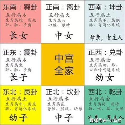 离卦方位|最详细的八卦空间方位全解（2020最新图解版）